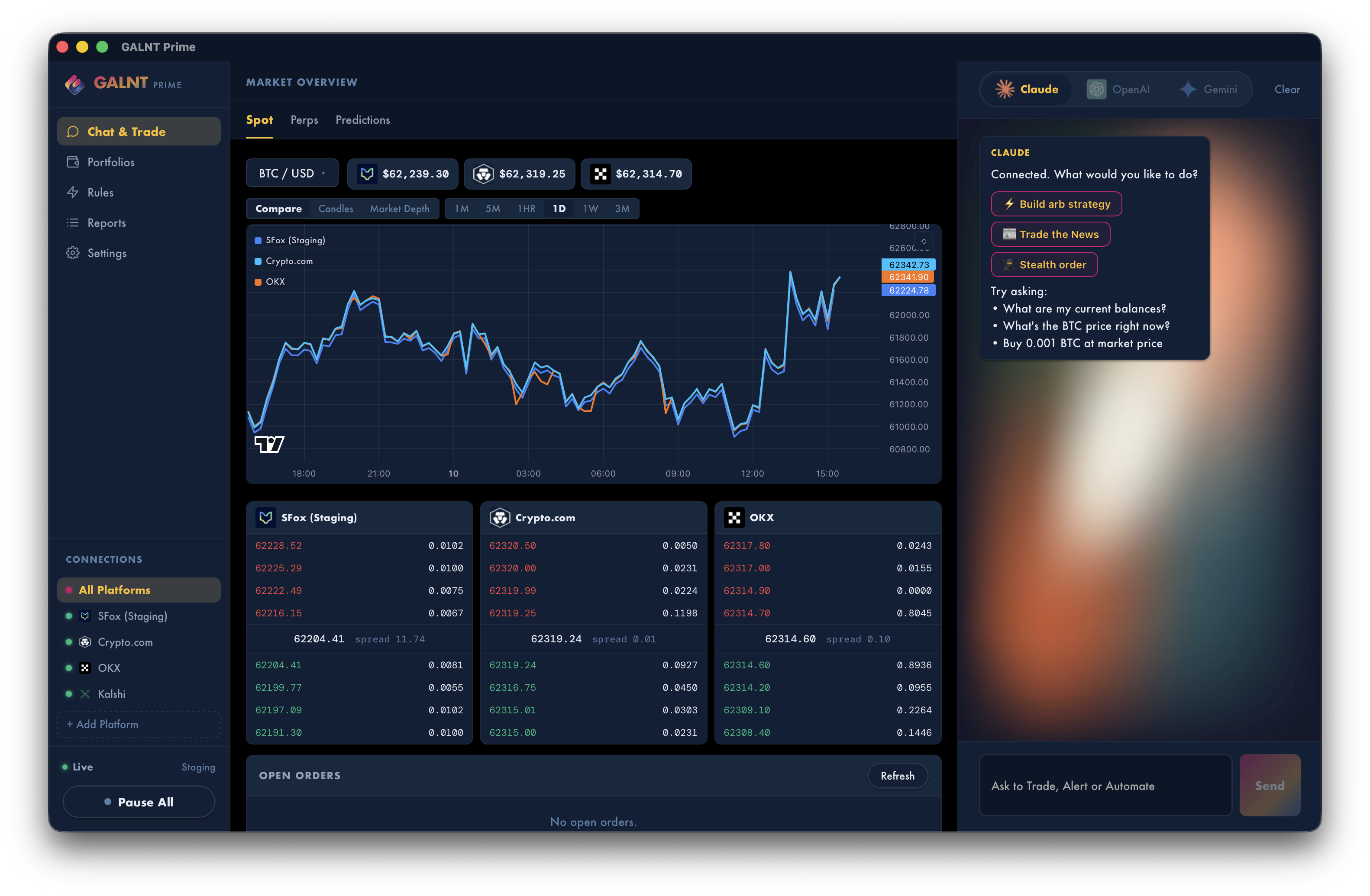 GALNT screen 1