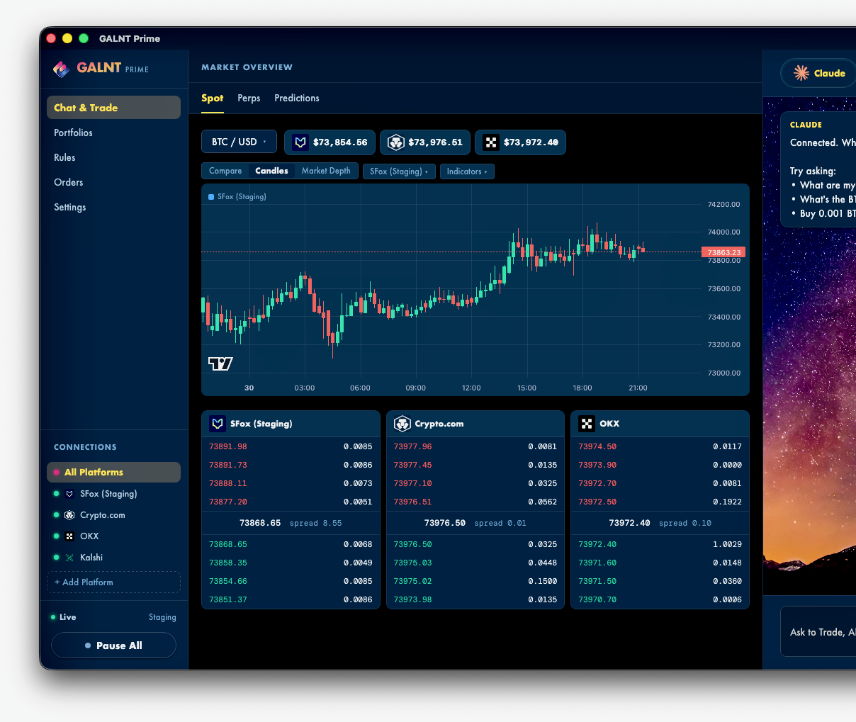 GALNT screen 4